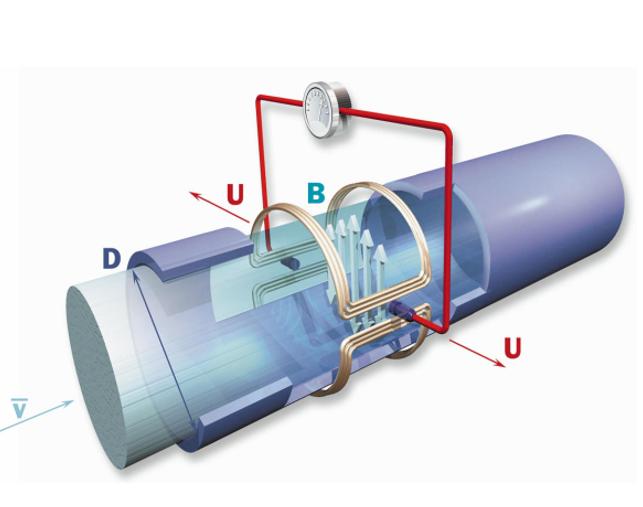 電磁流量計(jì)原理知識(shí),權(quán)威圖文發(fā)布,小白也能看得懂
